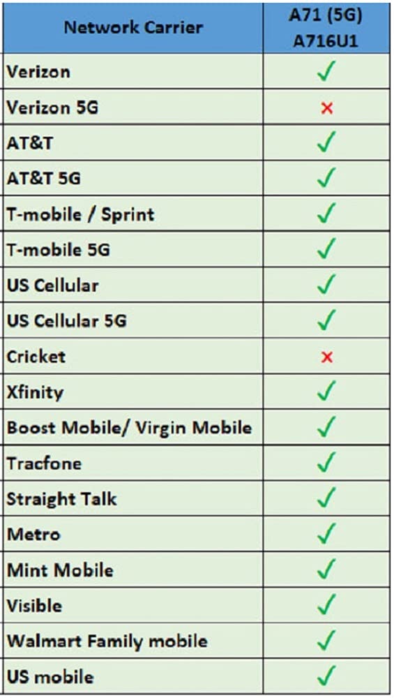 Unlocked 128GB 5G Smartphone M662