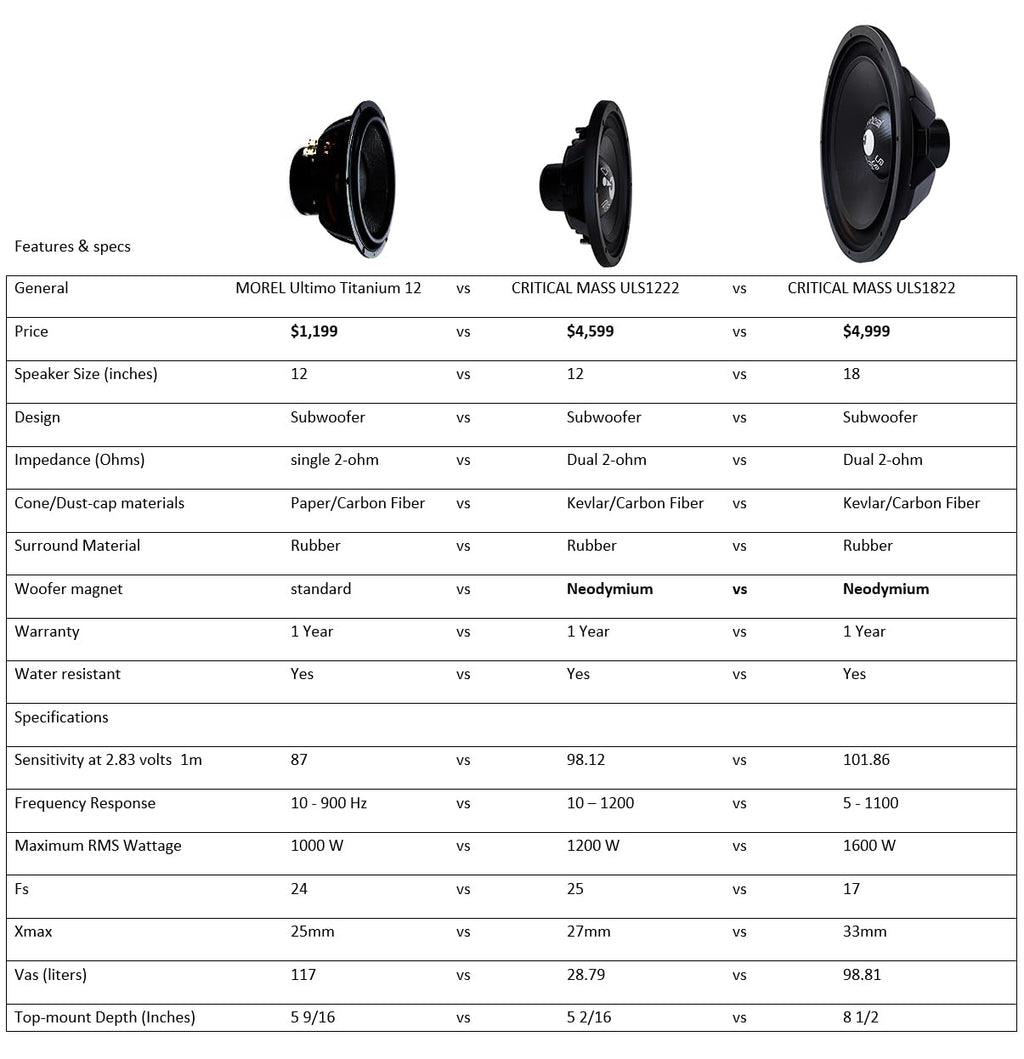 18 inch 1600 Watts RMS Dual 2 Ohm Subwoofer M7977