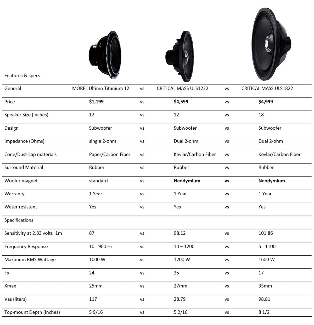 18 inch 1600 Watts RMS Dual 2 Ohm Subwoofer M7977