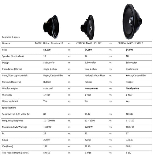 18 inch 1600 Watts RMS Dual 2 Ohm Subwoofer M7977