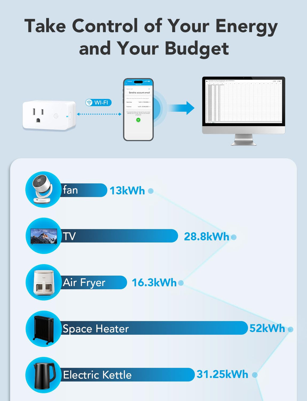 Smart Plug with Energy Monitoring, 1 Pack K9207