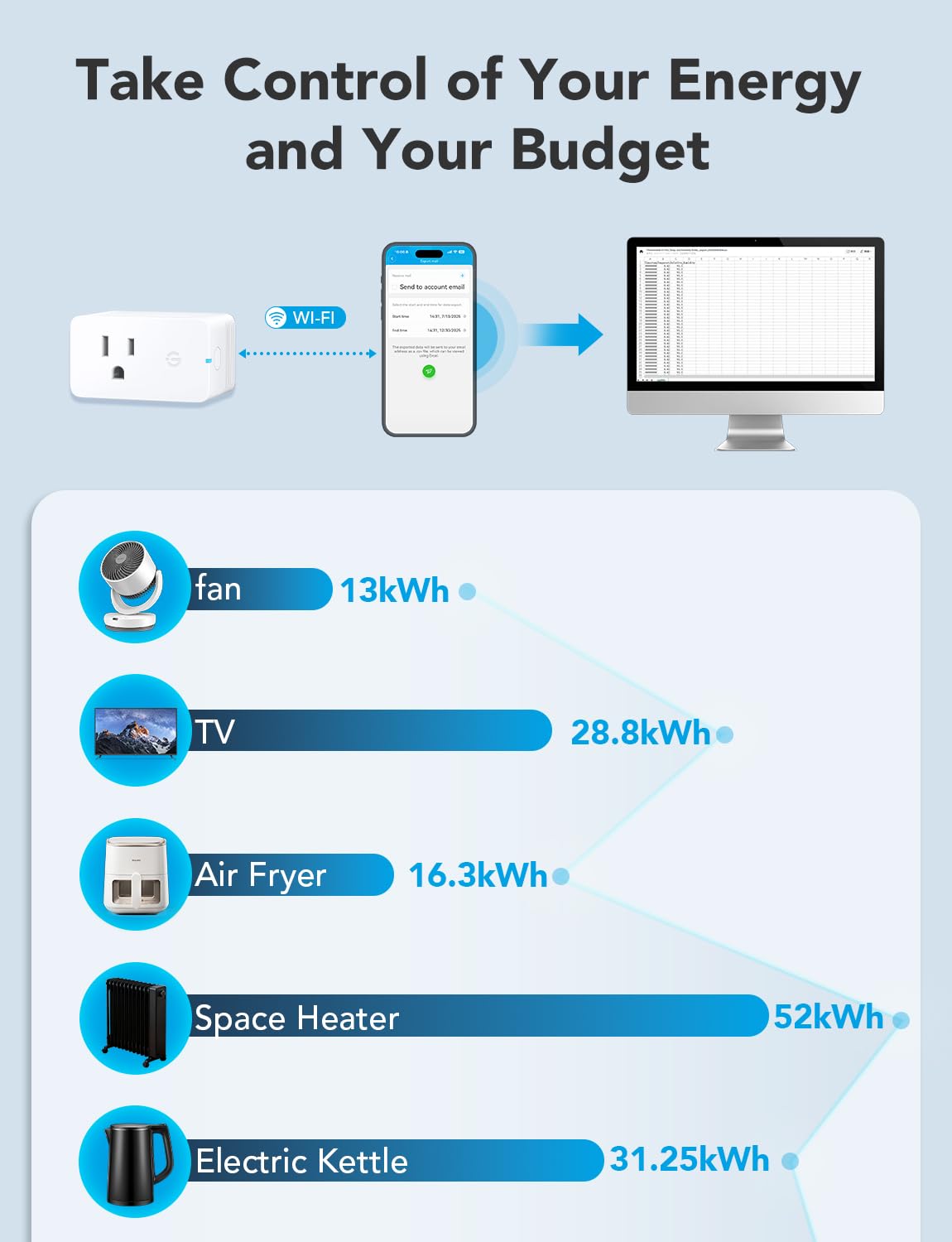 Smart Plug with Energy Monitoring, 1 Pack K9207