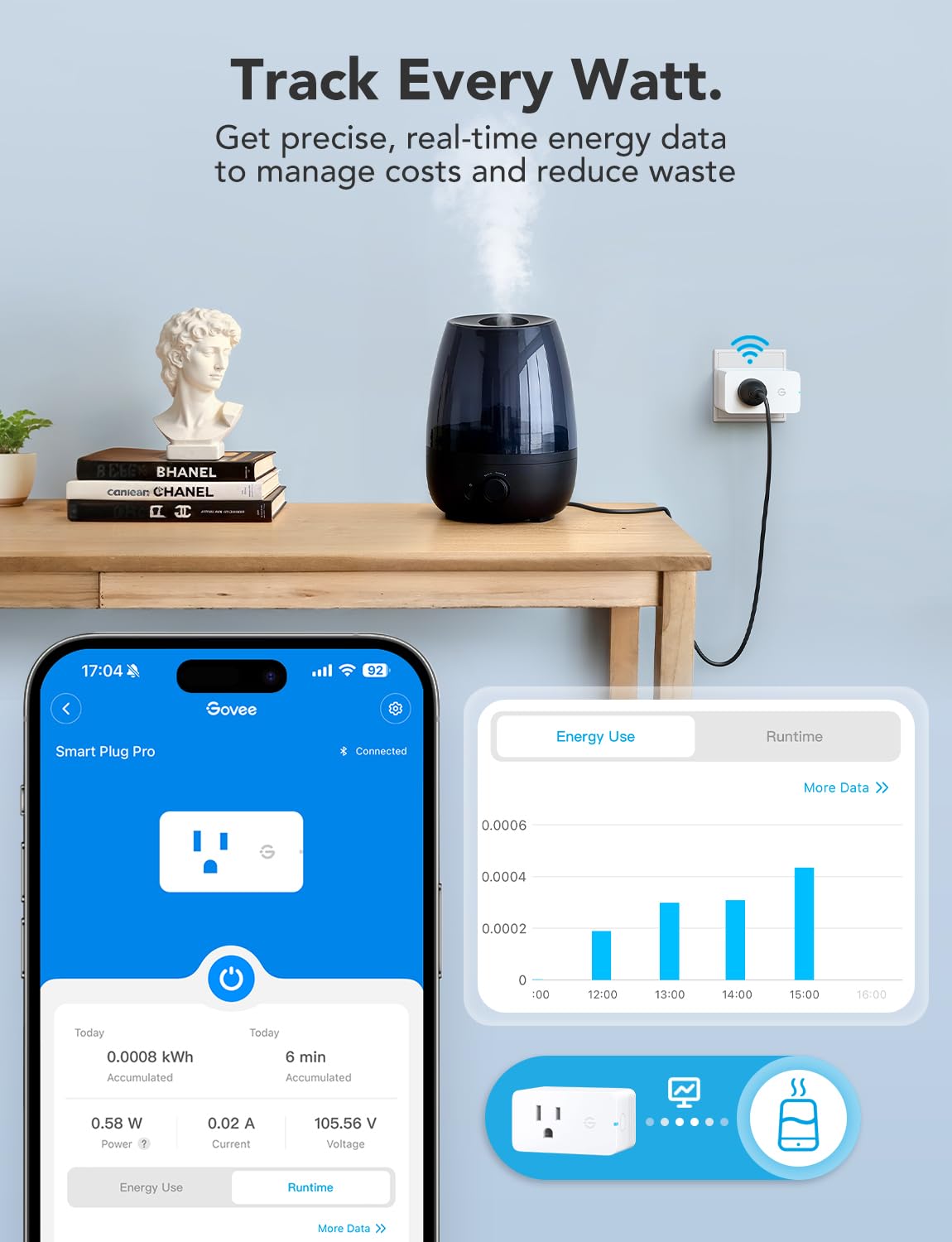 Smart Plug with Energy Monitoring, 1 Pack K9207