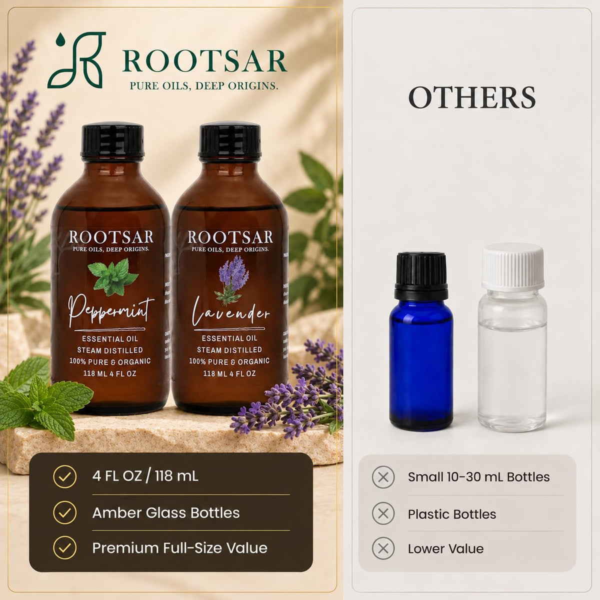 Lavender and Peppermint Essential Oils 4 Fl Oz O539078