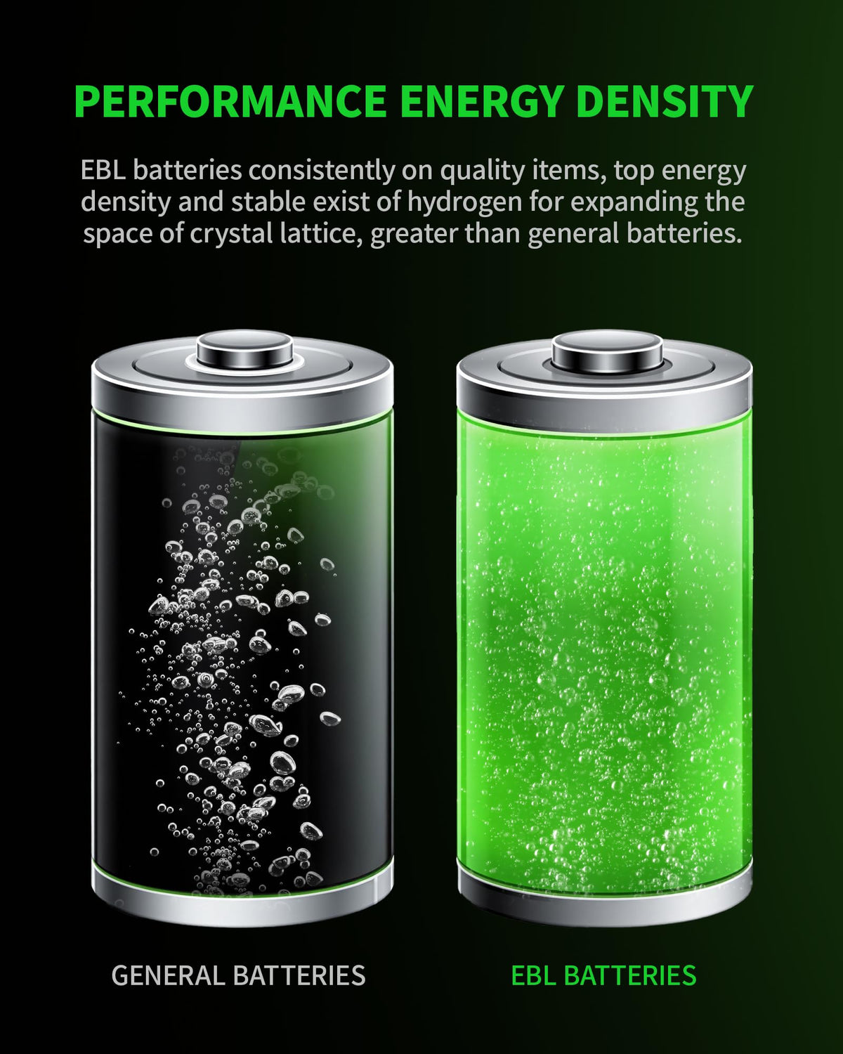 D Cell Rechargeable Batteries 4-Pack A885837