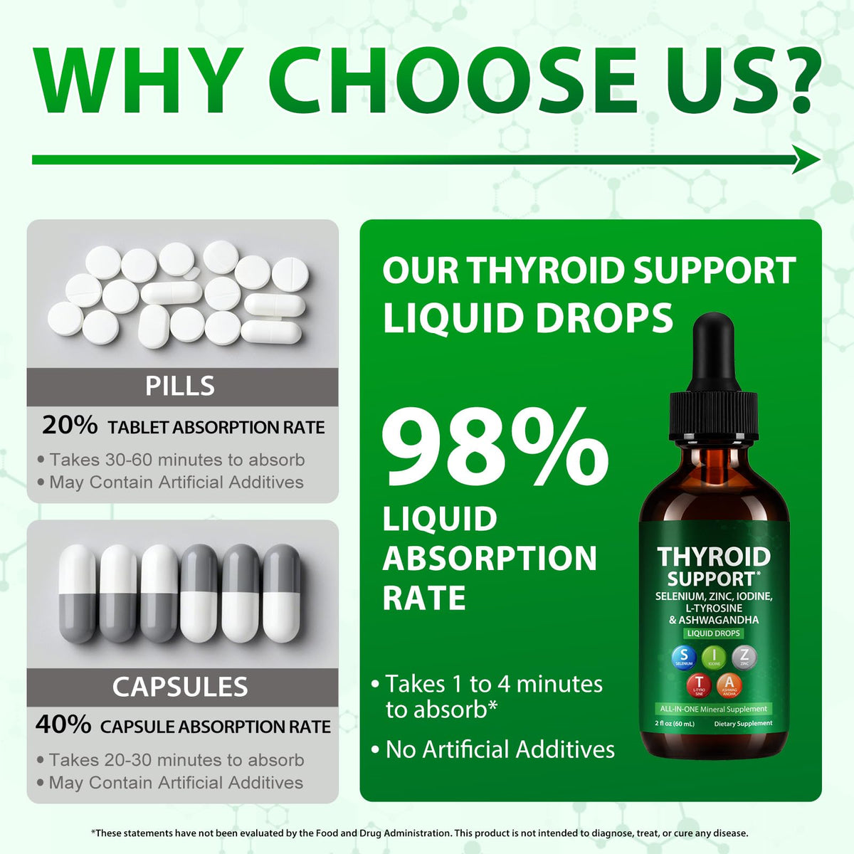 Iodine Selenium Zinc Ashwagandha L-Tyrosine Thyroid Support Liquid Drops 2 Fl Oz K56374