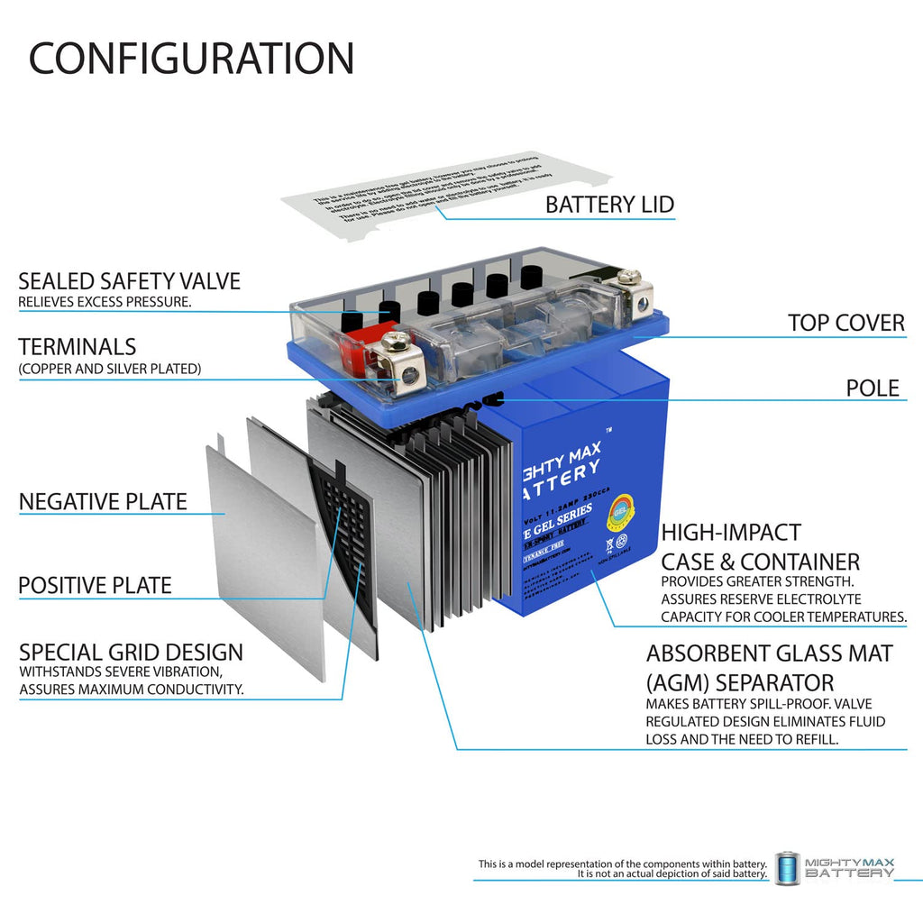 12v 11.2AH 230CCA GEL Battery F11726