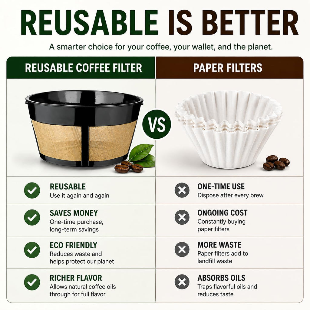 12 Cup Reusable Coffee Filter V808309