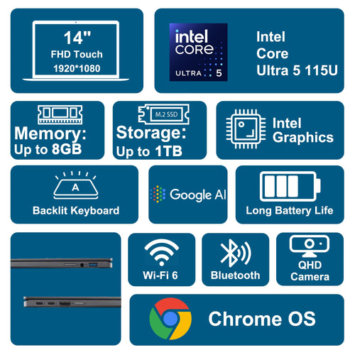 14" Touchscreen 2-in-1 Laptop 8GB RAM 256GB SSD X20122