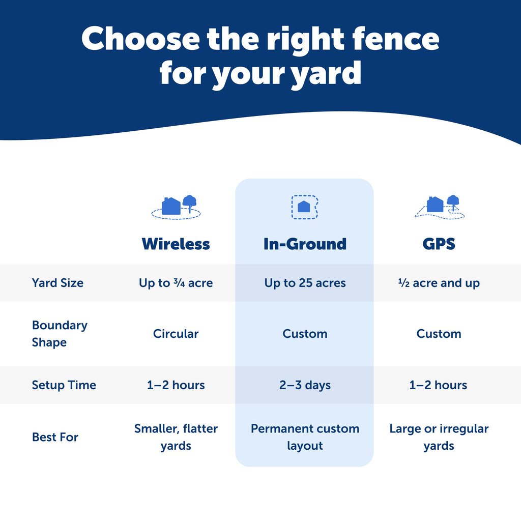 In-Ground Fence R336060