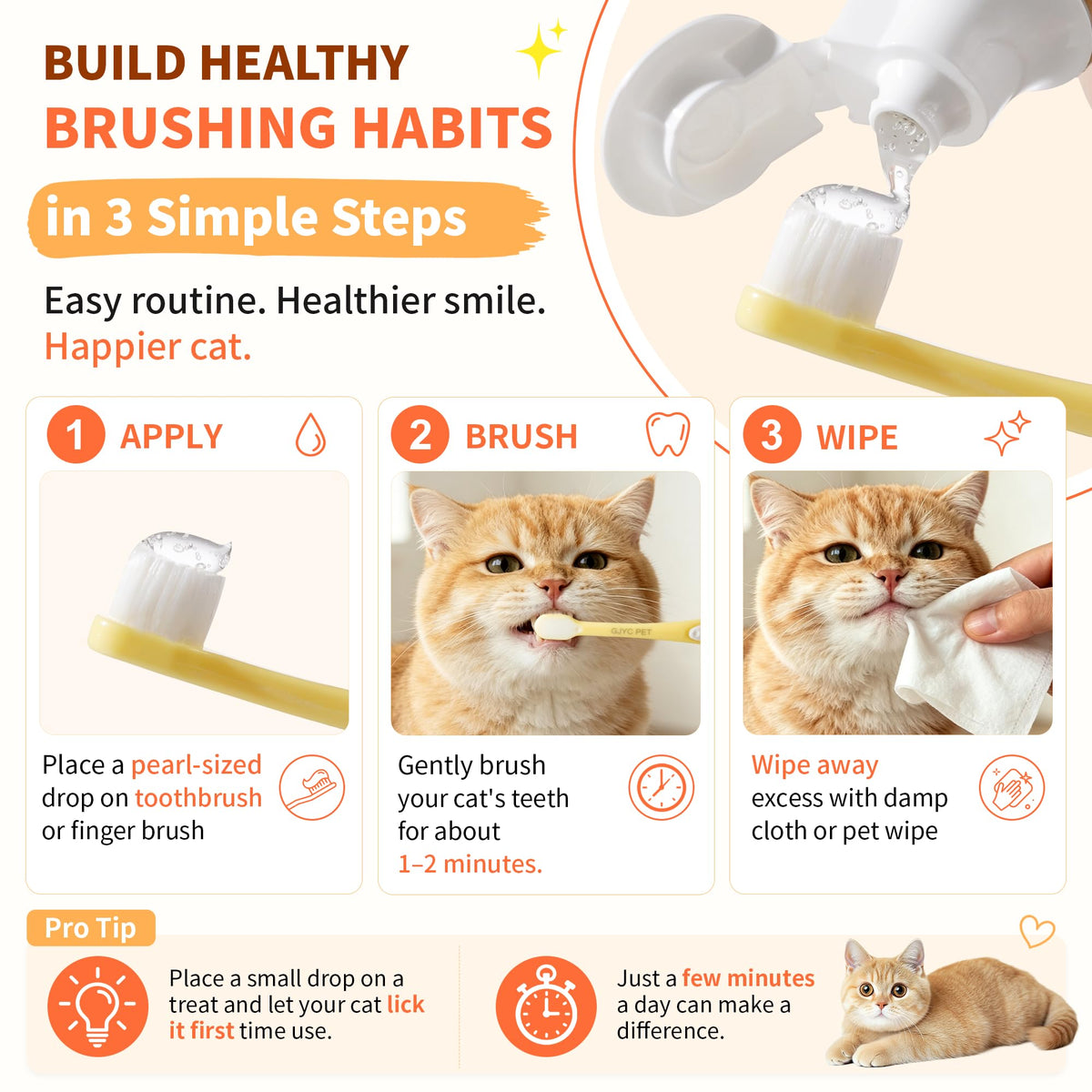 55g Roasted Chicken Enzymatic Cat Tooth Brushing Kit with Soft Bristles Toothbrush & Finger Brush D464