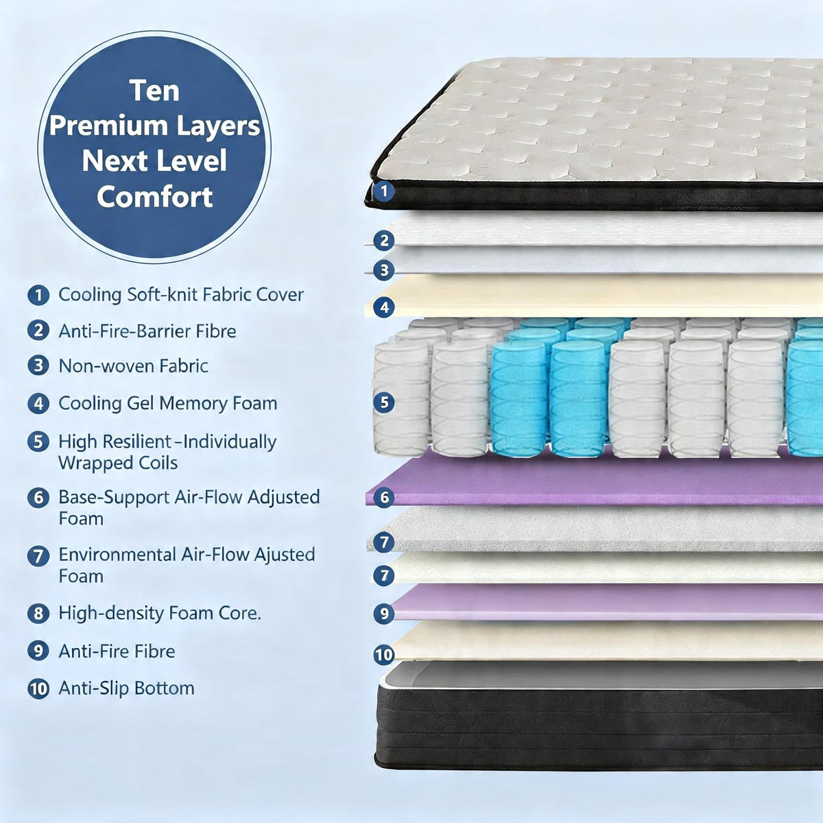 Full Size 10 Inch Hybrid Mattress with Gel Memory Foam & Pocket Springs Y4312
